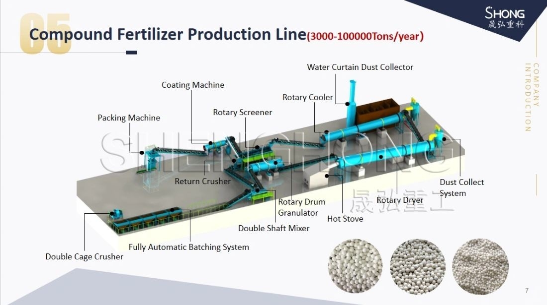 Ligne de production d'engrais composés de conception compacte avec une taille de granule de 3 à 8 mm et une forme irrégulière