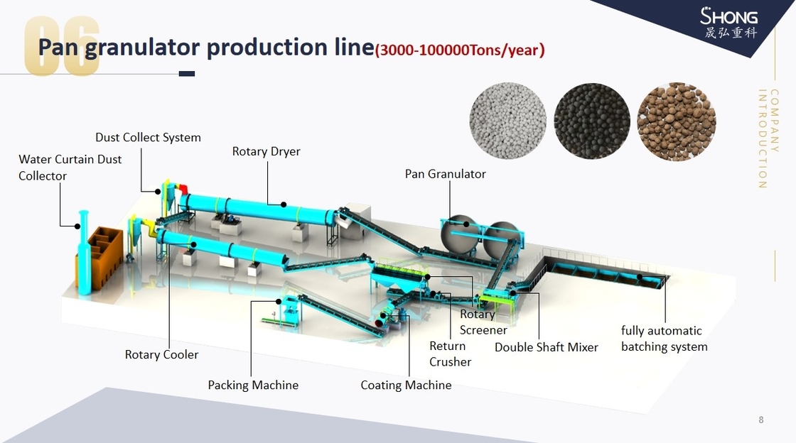 Ligne de production d'engrais organiques Granulateur à 95% pour la vente directe