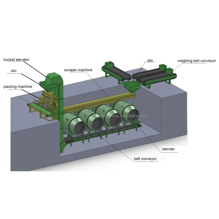 15+4,5KW BB ligne de production d'engrais