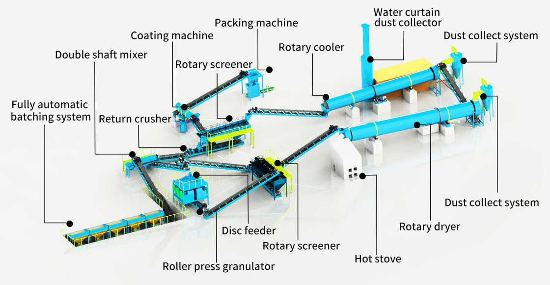 18.5kw NPK ligne de production d'engrais avec une durée d'un an et une teneur en matière organique ≥ 30%