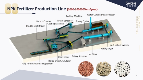 Système de compactage par presse à rouleaux de la chaîne de production d'engrais à granulation sèche