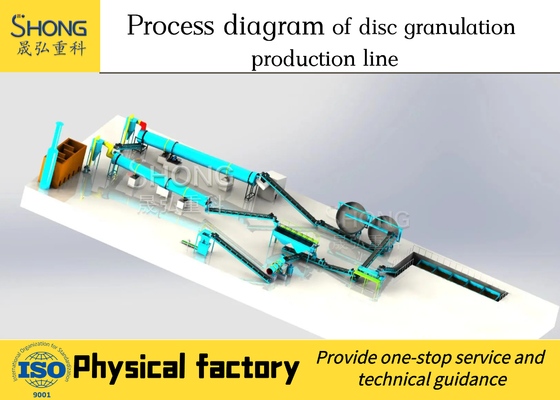 Ligne de production avancée de granulateur à disque pour la production d'engrais organiques avec granulateur à disque