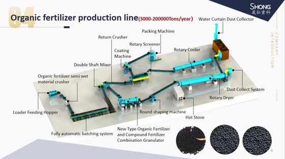 45 Ligne de production d'engrais organiques de puissance correspondante avec méthode de granulation humide selon votre demande