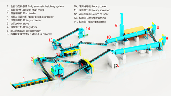 Ligne de production de granulation d'engrais composés NPK - Solution clé en main complète