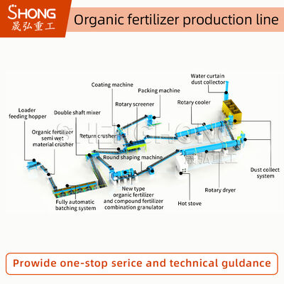 Ligne de production d'engrais organiques 1 à 20 000 tonnes/an 380 V
