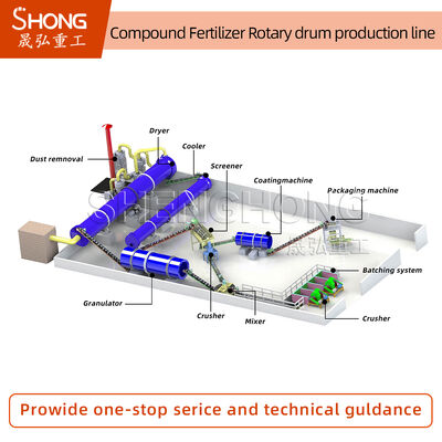 Ligne de production d'engrais NPK 5t/h de capacité pour granulés ronds