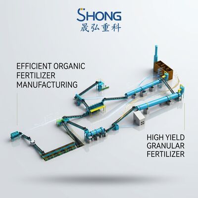 Ligne de production d'engrais organiques à prix raisonnable, facile à entretenir et d'une capacité de traitement de 1 à 20 tonnes/heure