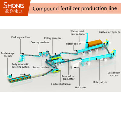 Ligne de production d'engrais composés avec une capacité de production annuelle de 100 000 tonnes, produisant des granulés sphériques de 1 à 3 mm et un contenu nutritif réglable de 20 % à 48 %