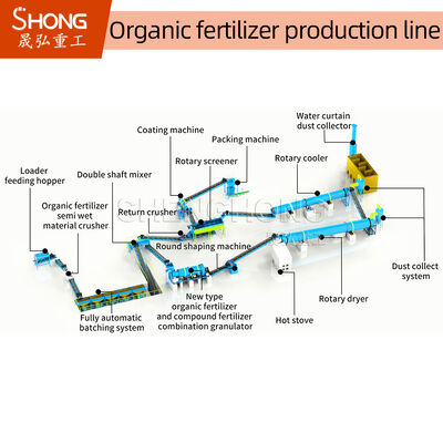 Ligne de production d'engrais organiques de 3-5 mm de diamètre de granulés humides et faible consommation d'énergie