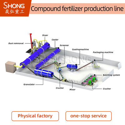 Ligne de production d'engrais composés en acier au carbone avec une capacité de 5-6 tonnes par heure pour les granulés en forme de boule