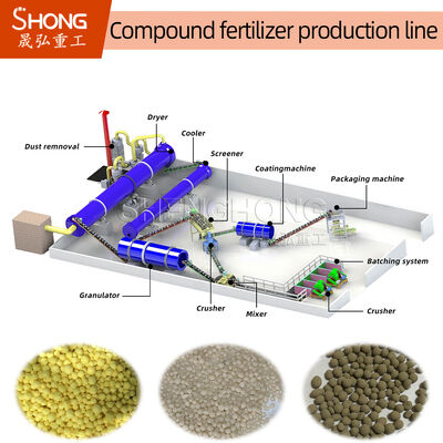 Ligne de production d'engrais NPK à haute résistance aux granulés avec taille de granulés de 3 à 8 mm et machine de revêtement rotatif